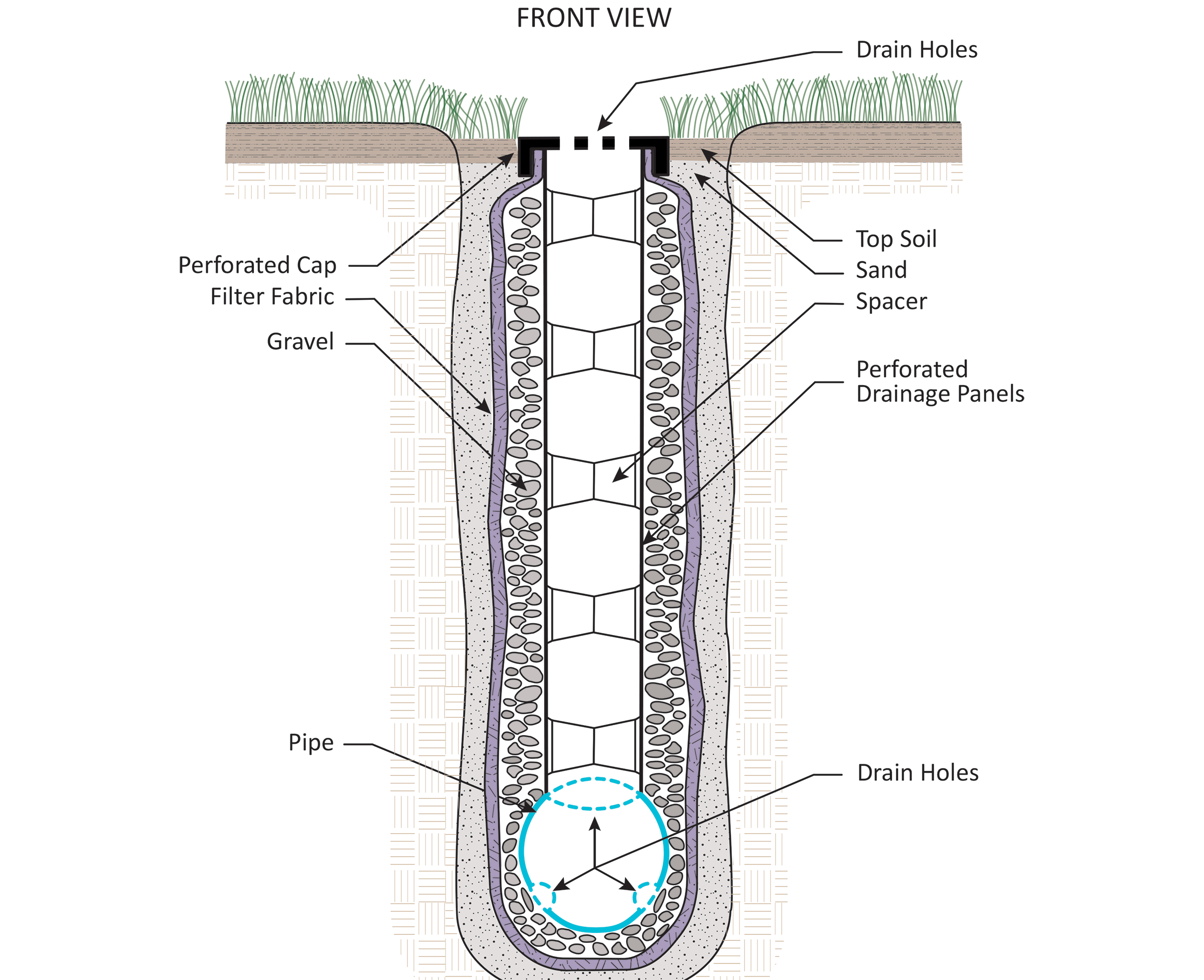 Ameriican Drain Component